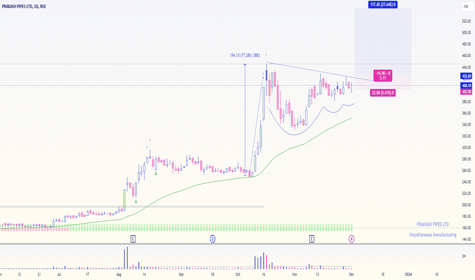 PRAKASH PIPES LTD Trade Ideas — NSEPPL — TradingView — India