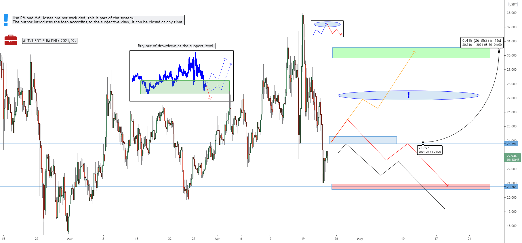 Uma Crypto News Uma Price Chart Uma Coinbase View uma's latest