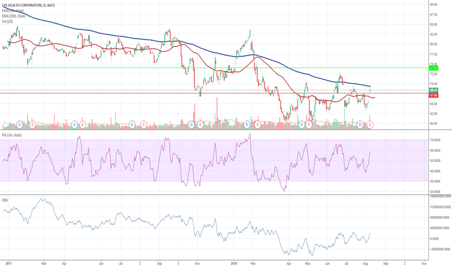 CVS Stock Price and Chart — TradingView