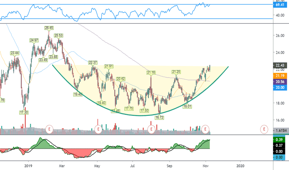 PENN Stock Price and Chart — NASDAQPENN — TradingView