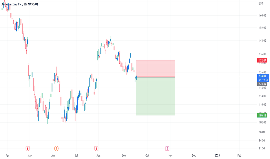 AMZN Stock Price and Chart — NASDAQAMZN — TradingView — India