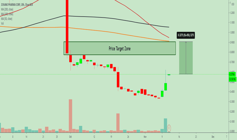 Zsan Stock Is Zosano Pharma (ZSAN) A Good Stock To Buy