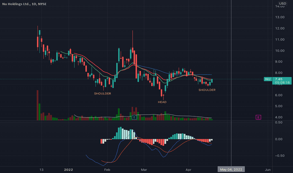 NU Stock Price and Chart — NYSENU — TradingView