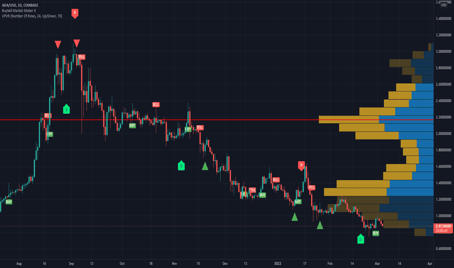 Cardano Price and Chart — ADA to USD — TradingView