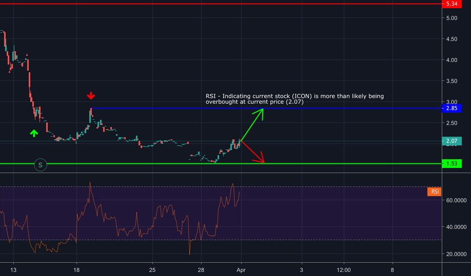 Date Range — TradingView