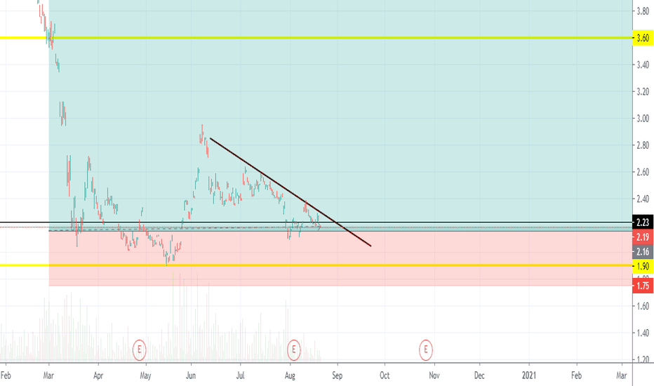 SAN Stock Price and Chart — NYSESAN — TradingView