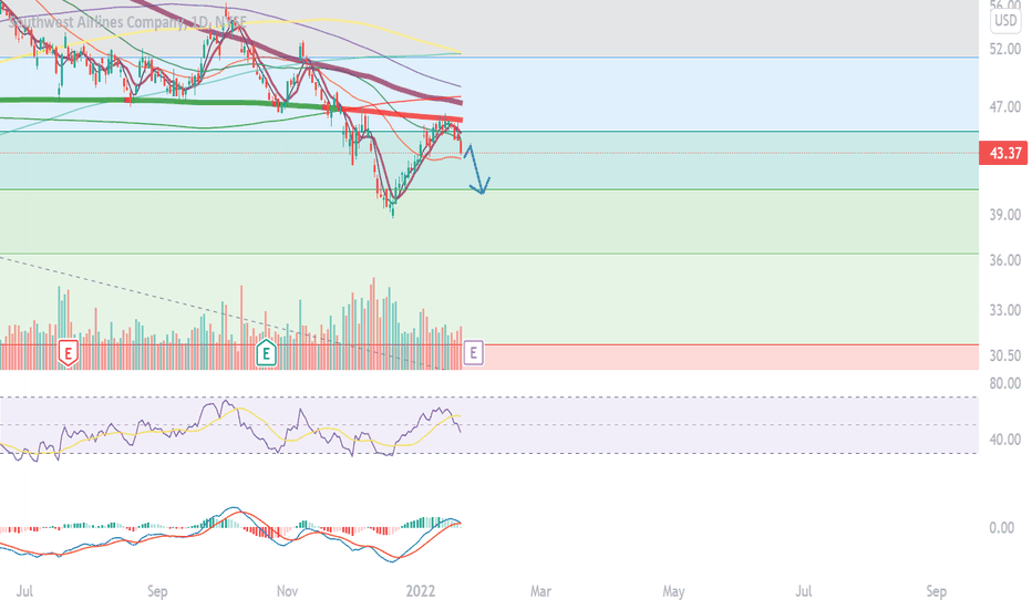 LUV Stock Price and Chart — NYSE:LUV — TradingView