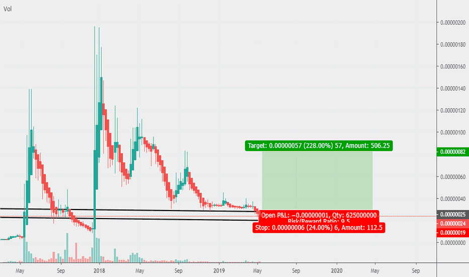 Best TradingView Indicators in 2022: Crypto, Stocks, Forex