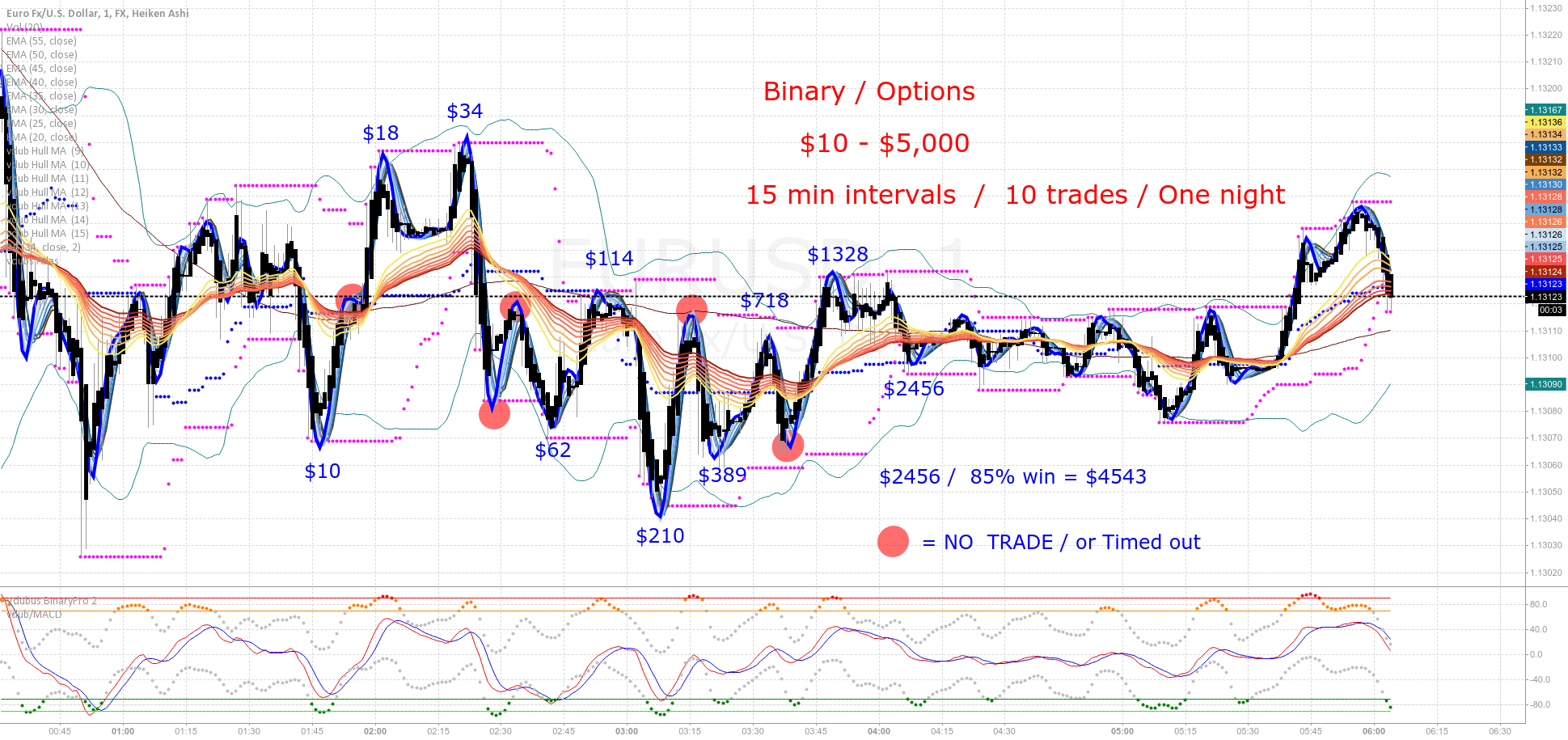 3 best TradingView crypto brokers (2022) Comparison