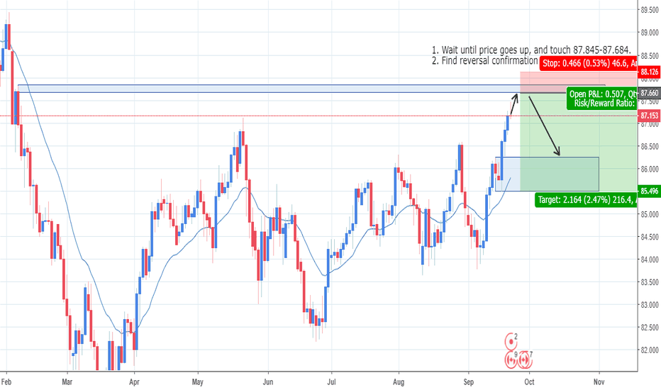 Papertrade — TradingView