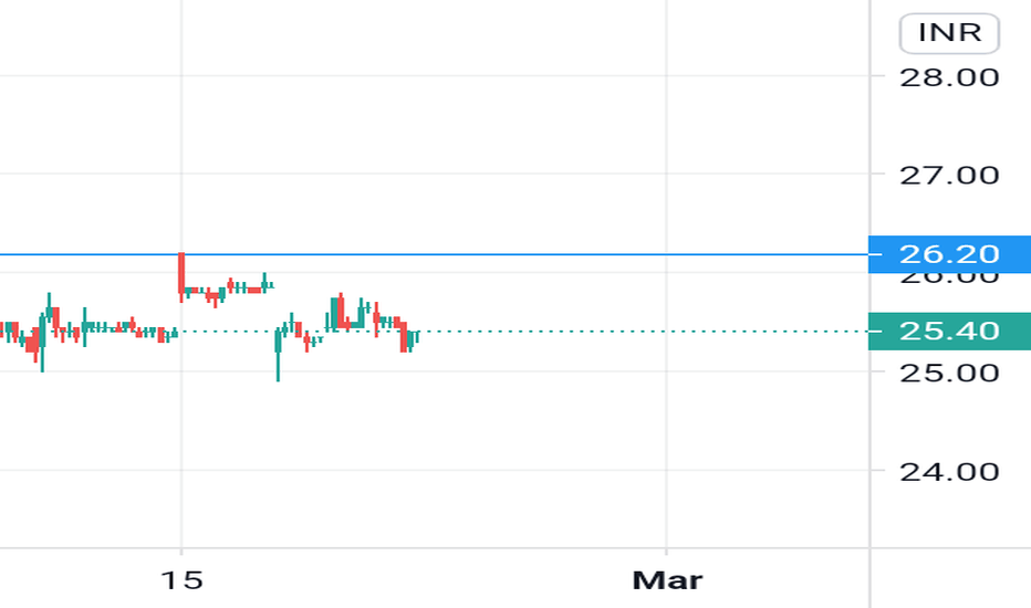 IRFC Stock Price and Chart — NSEIRFC — TradingView — UK