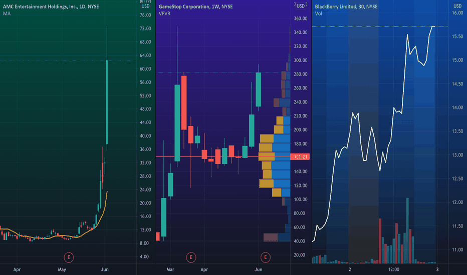 AMC Stock Price and Chart — NYSEAMC — TradingView