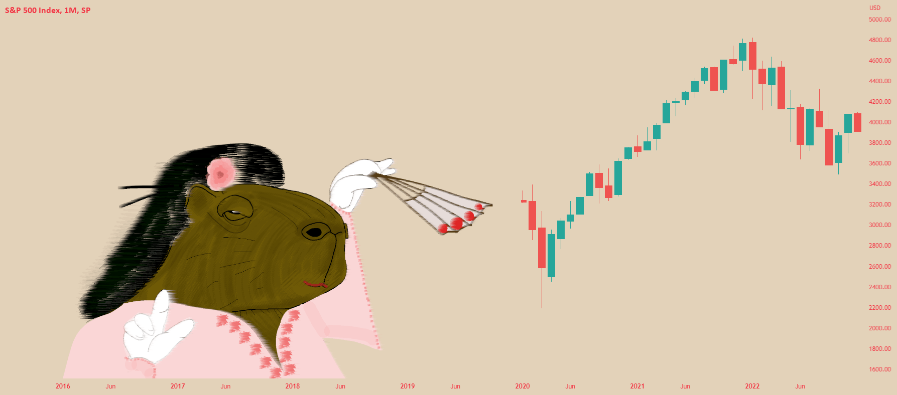 Japanese Candlesticks Game of Body and Shadows for SPSPX by Be_Capy