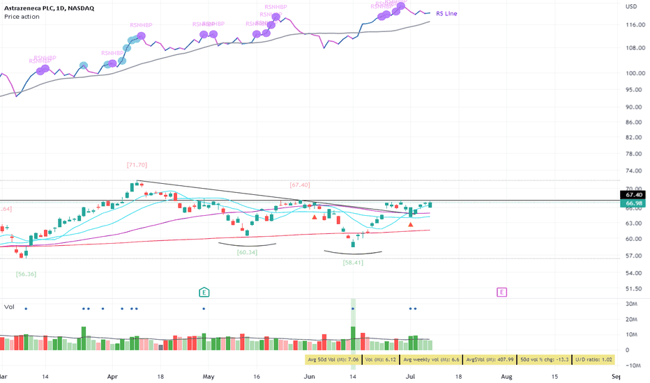 AZN Stock Price and Chart — NASDAQAZN — TradingView