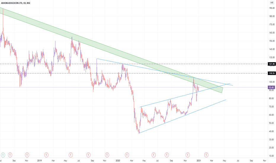 ASHOKA Stock Price and Chart — NSEASHOKA — TradingView — India