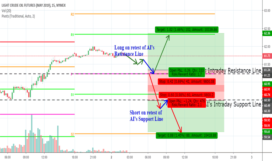 Futures Broker on TradingView futures io