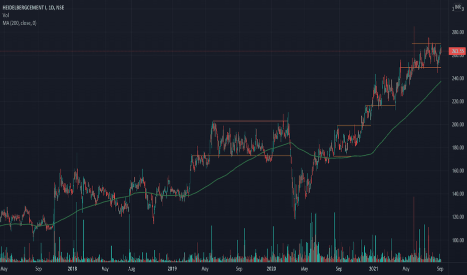 HEIDELBERG Stock Price and Chart — NSEHEIDELBERG — TradingView — India