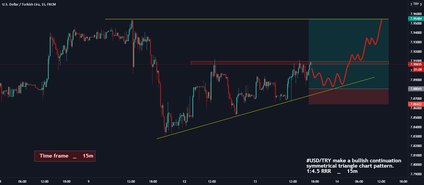 Support_and_resistance — Indikatoren und Signale —.