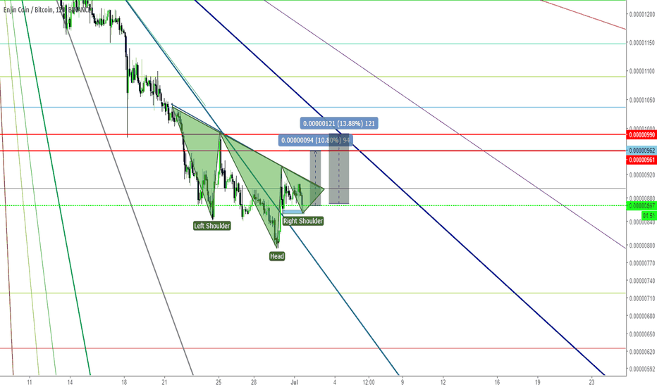 本周四重磅——美、英央行或雙雙加息75基點 by FXCM —.