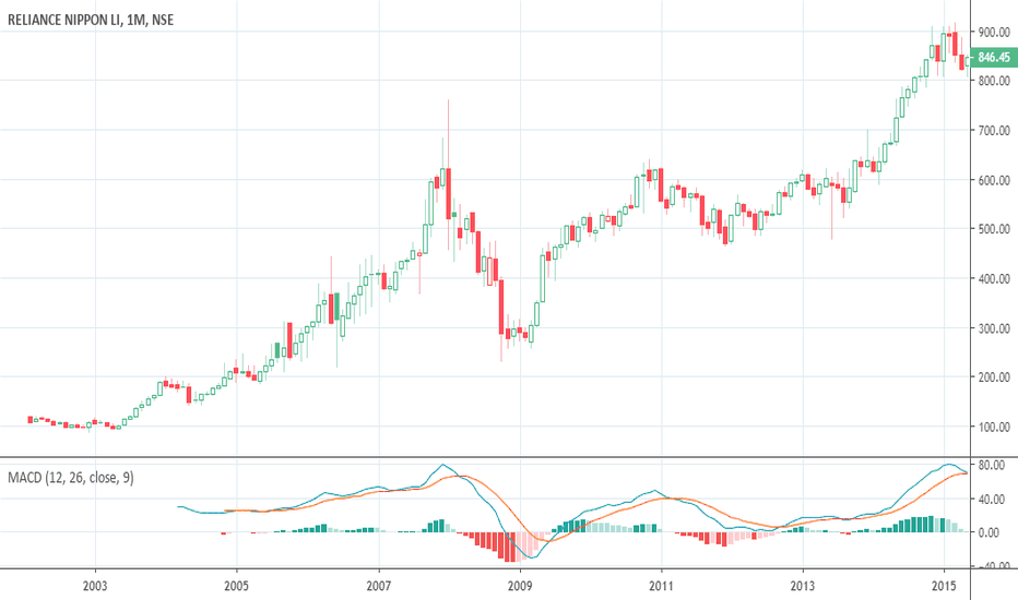 SGX Nifty Live Chart Stocks Fetcher