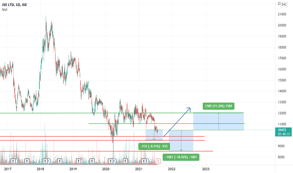 JSE Stock Price and Chart — JSEJSE — TradingView