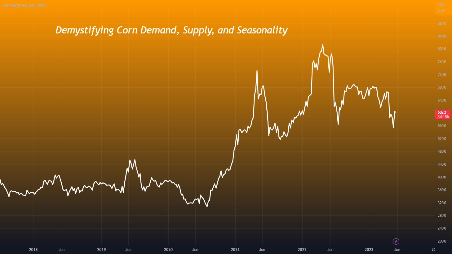 Demystifying Corn Demand, Supply, and Seasonality for CBOTZC1! by