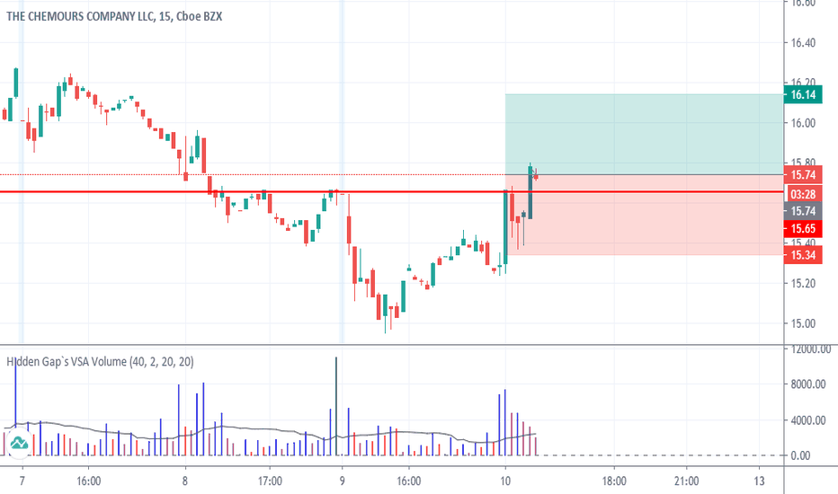 CC Stock Price and Chart — NYSECC — TradingView