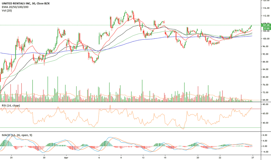 URI Stock Price and Chart — NYSEURI — TradingView
