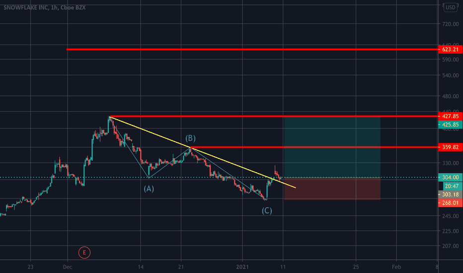 SNOW Stock Price and Chart — NYSESNOW — TradingView