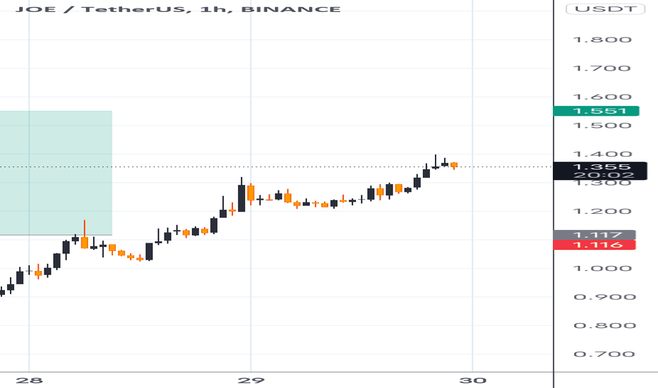 JOEUSDT Charts and Quotes — TradingView