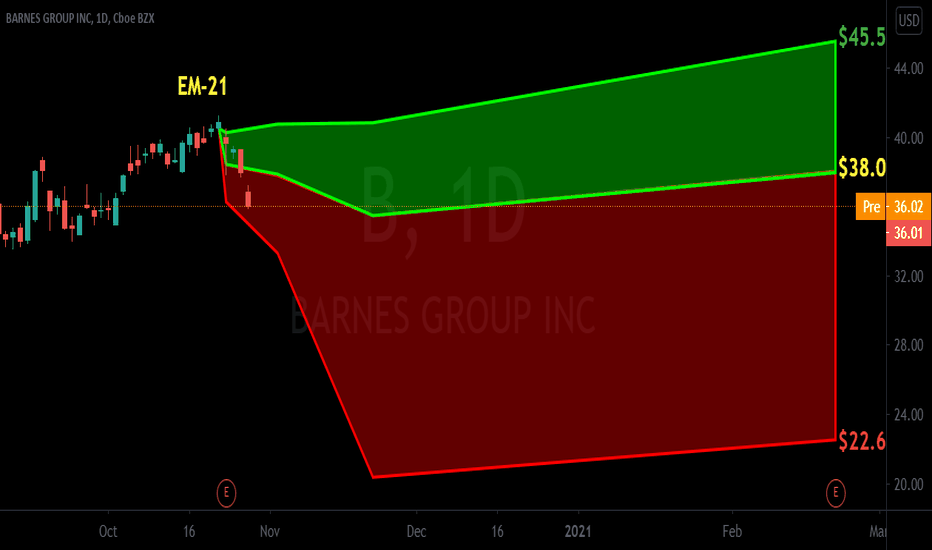 B Stock Price and Chart — NYSEB — TradingView
