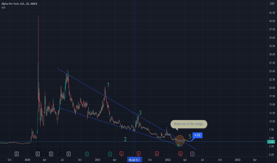 APT Stock Price and Chart — AMEXAPT — TradingView