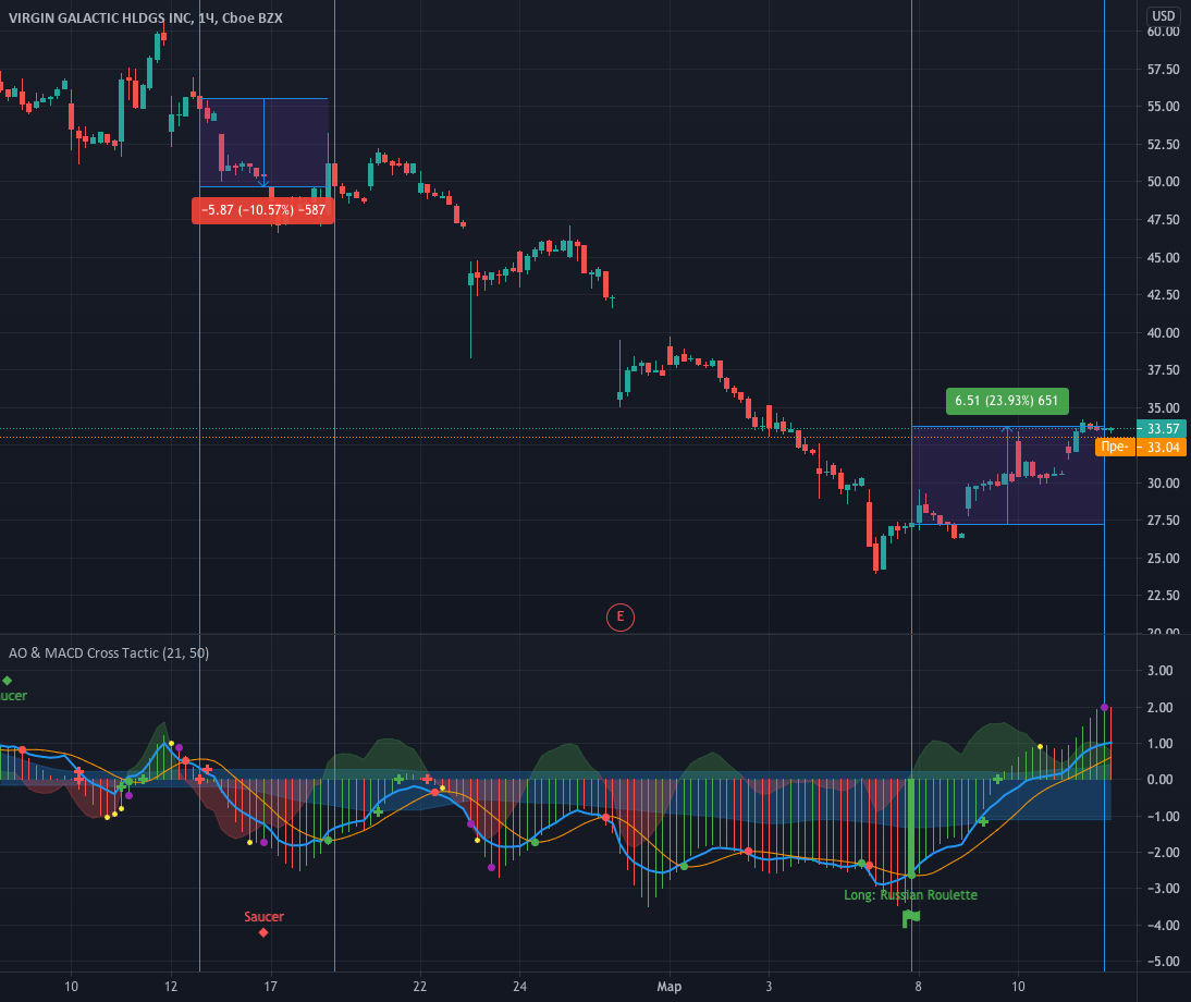 TOP — Indicators and Signals — TradingView — India