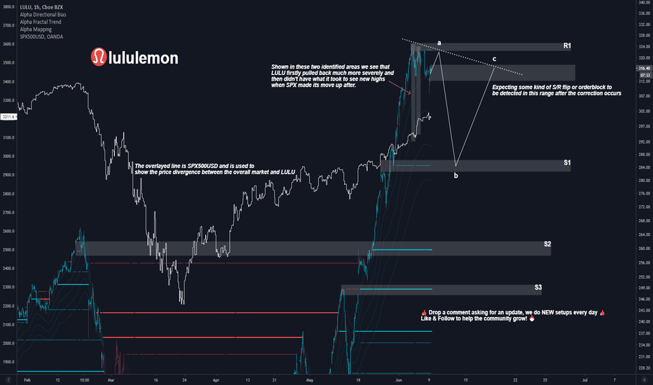 lululemon stock after hours