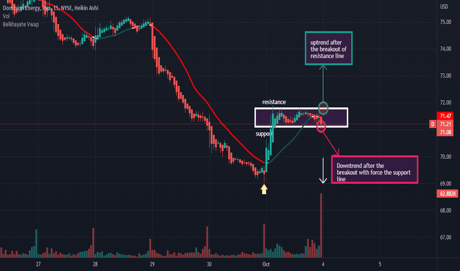 D Stock Price and Chart — NYSED — TradingView