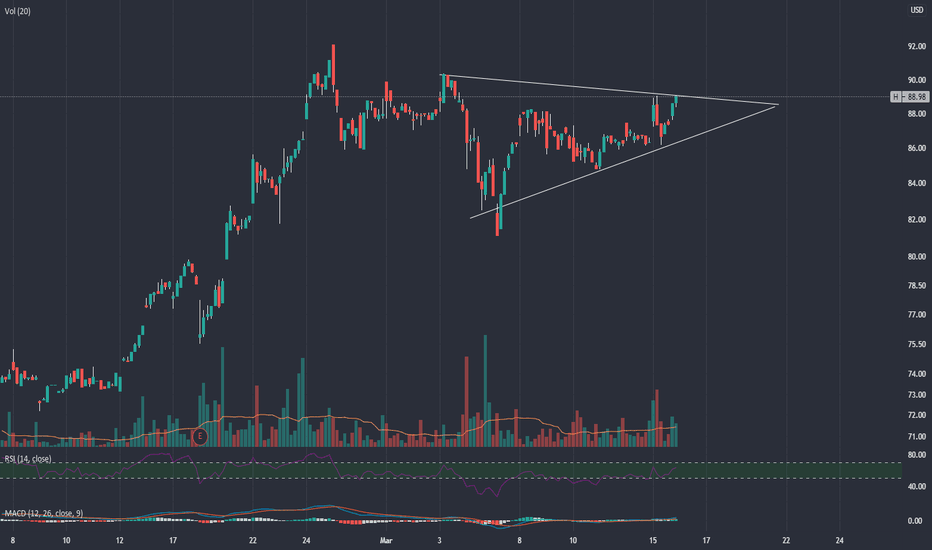 H Stock Price and Chart — NYSEH — TradingView