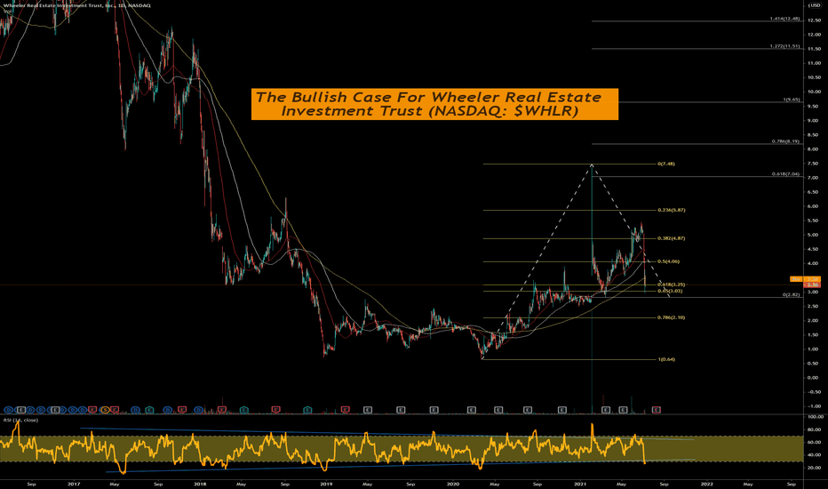WHLR Stock Fund Price and Chart — NASDAQWHLR — TradingView
