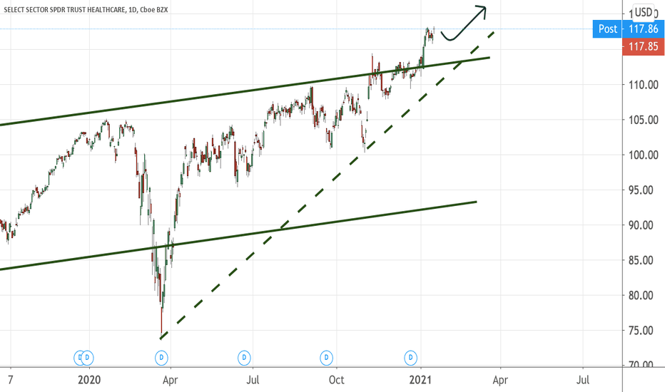 XLV Stock Fund Price and Chart — AMEXXLV — TradingView