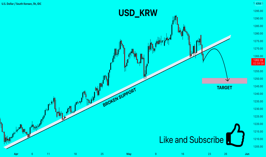USD KRW Chart — Dollar to South Korean Won Rate — TradingView