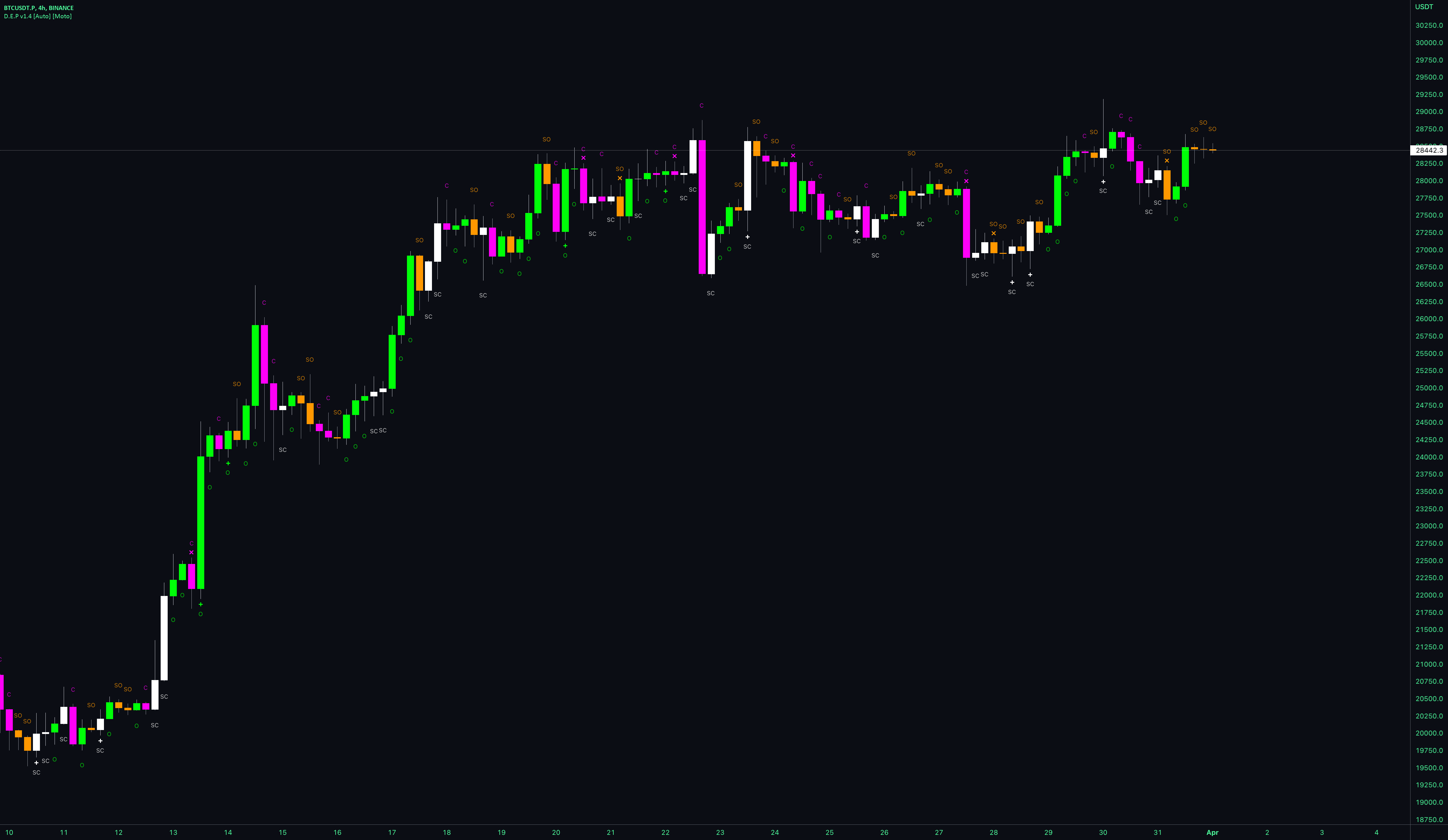 Derivative Effective Position [Auto+Binance] [Moto] — Indicator by