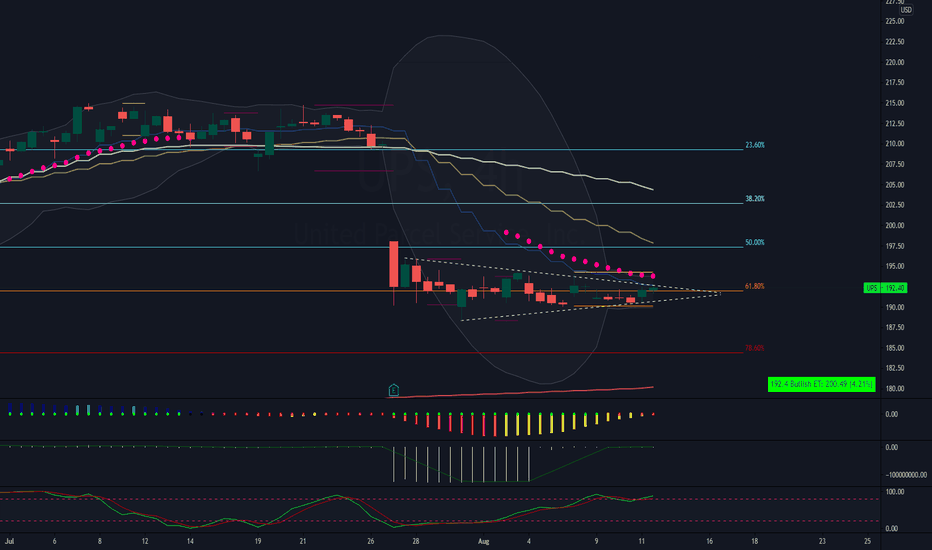 UPS Stock Price and Chart — NYSEUPS — TradingView