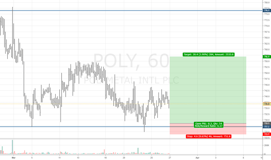 POLY Stock Price and Chart — MOEXPOLY — TradingView