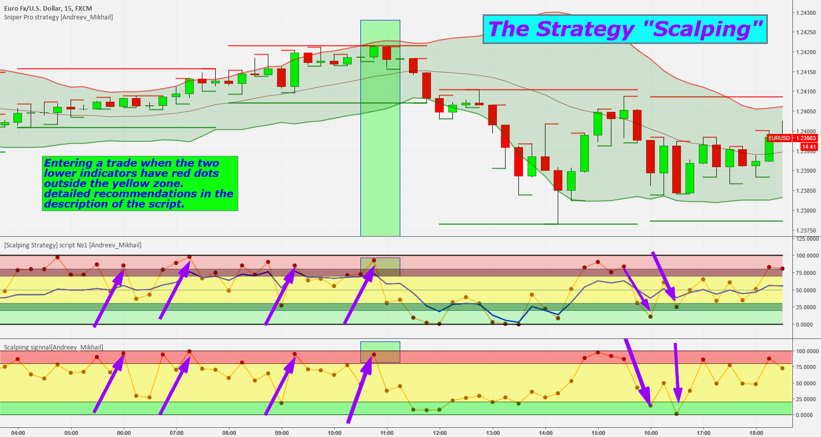 Strategies — TradingView