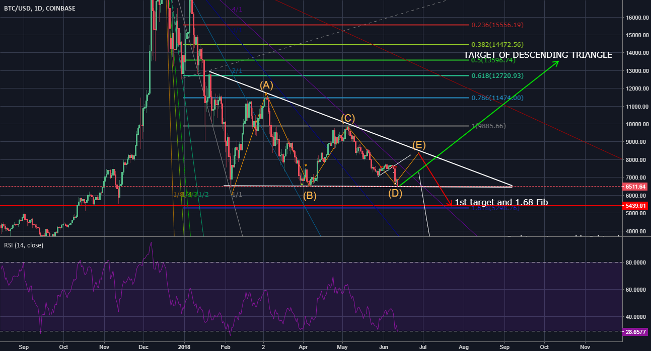 Coinbase Stock Price Target Coinbase Class A (COIN) stock price, news