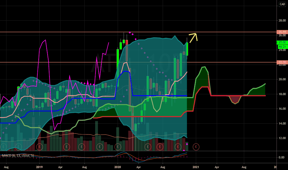 ATZ Stock Price and Chart — TSXATZ — TradingView