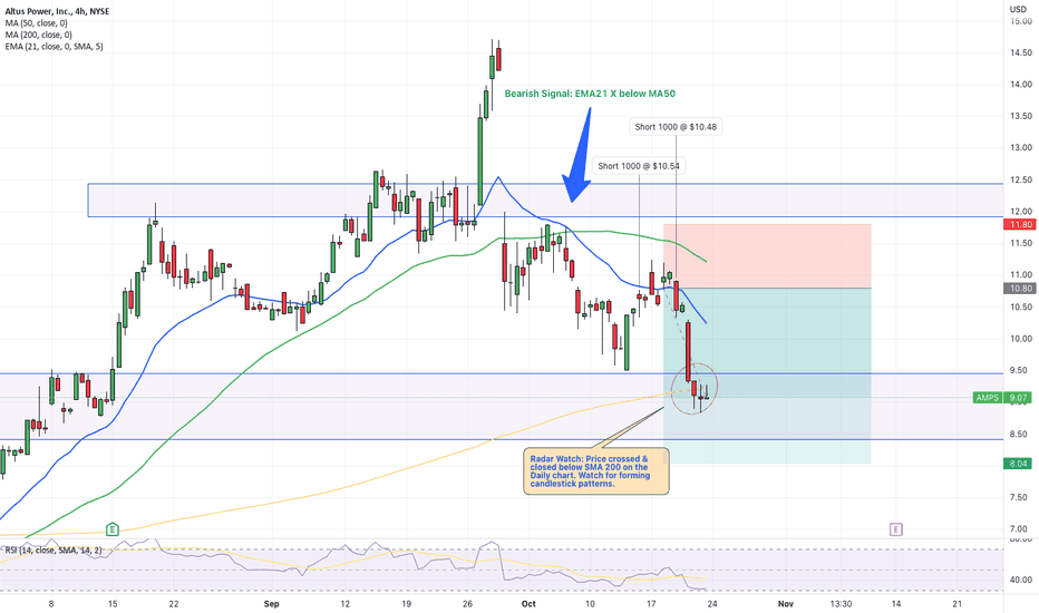 AMPS Stock Price and Chart — NYSEAMPS — TradingView