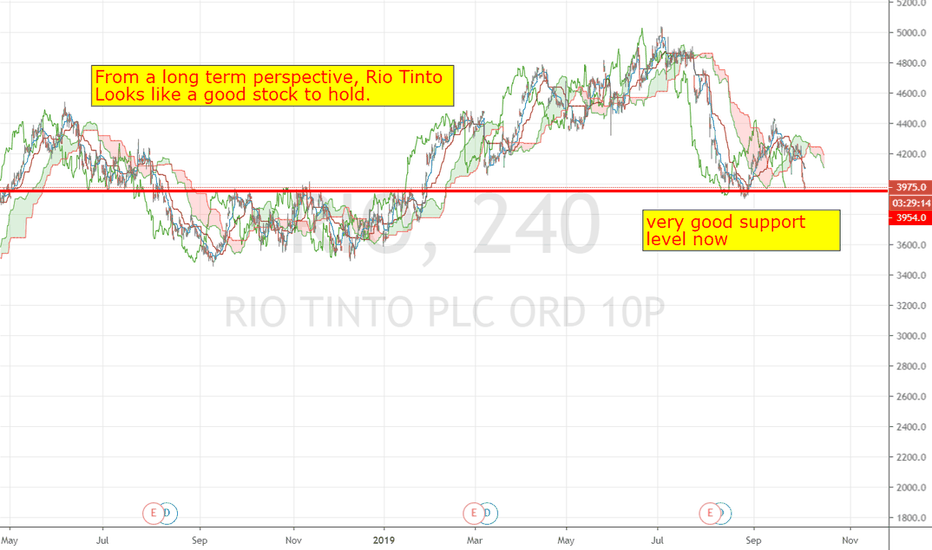 RIO Stock Price and Chart — LSERIO — TradingView
