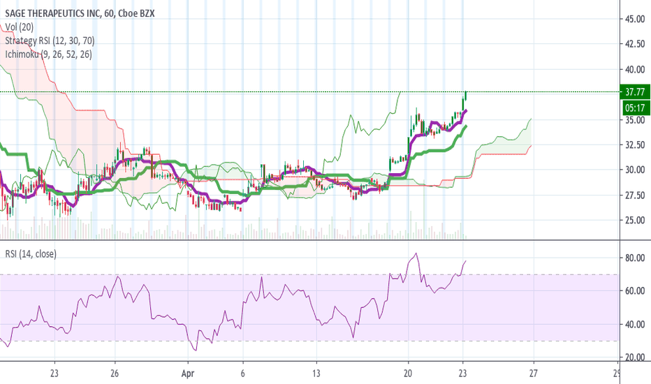SAGE Stock Price and Chart — NASDAQSAGE — TradingView