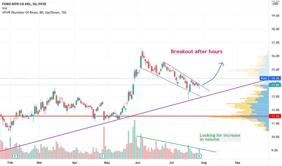 Stocks trending after hours: Meta, Ford, ServiceNow and more