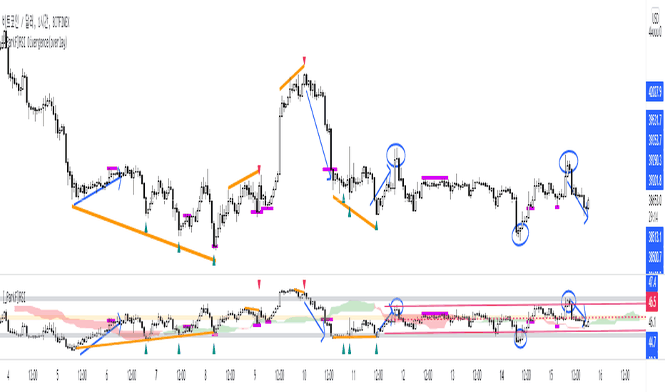 Chart Patterns — Indicators and Signals — TradingView